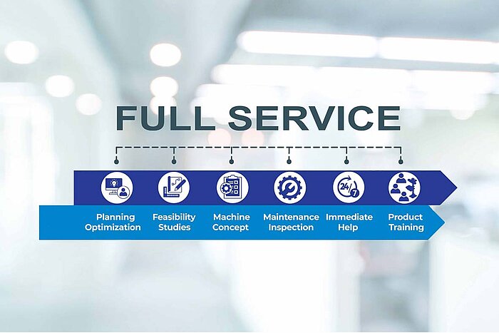 Fullservice